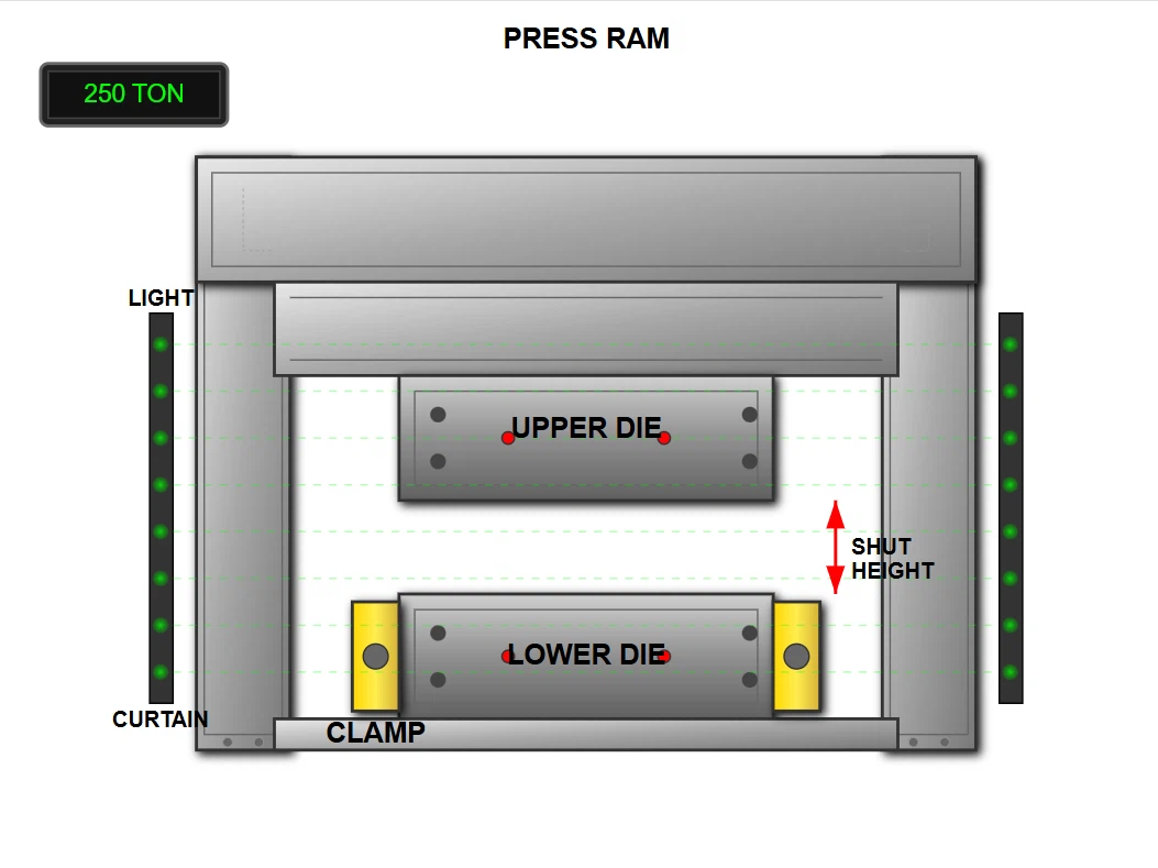 Press Setup And Die Mounting Press Setup And Die Mounting