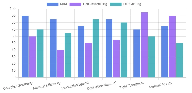 Performance Comparison: MIM Vs. Traditional Methods Performance Comparison: MIM Vs. Traditional Methods
